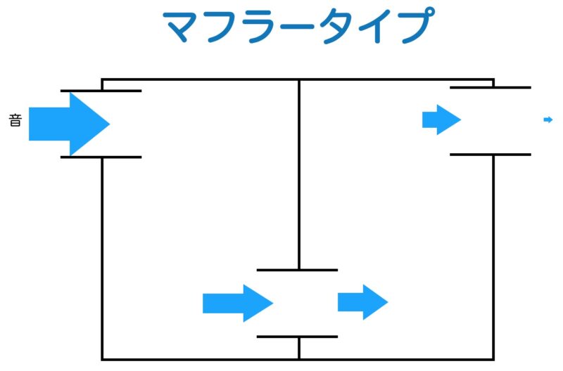 防音換気扇 自作防音室の換気装置をdiy