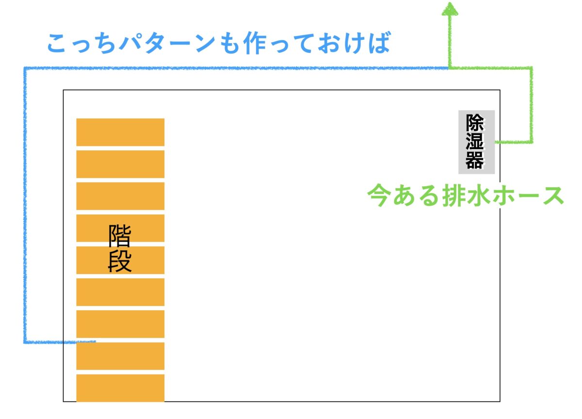 2パターンの排水ホース